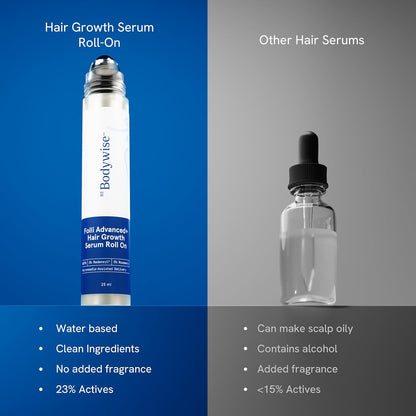 Advanced Hair Density Roll-On Serum